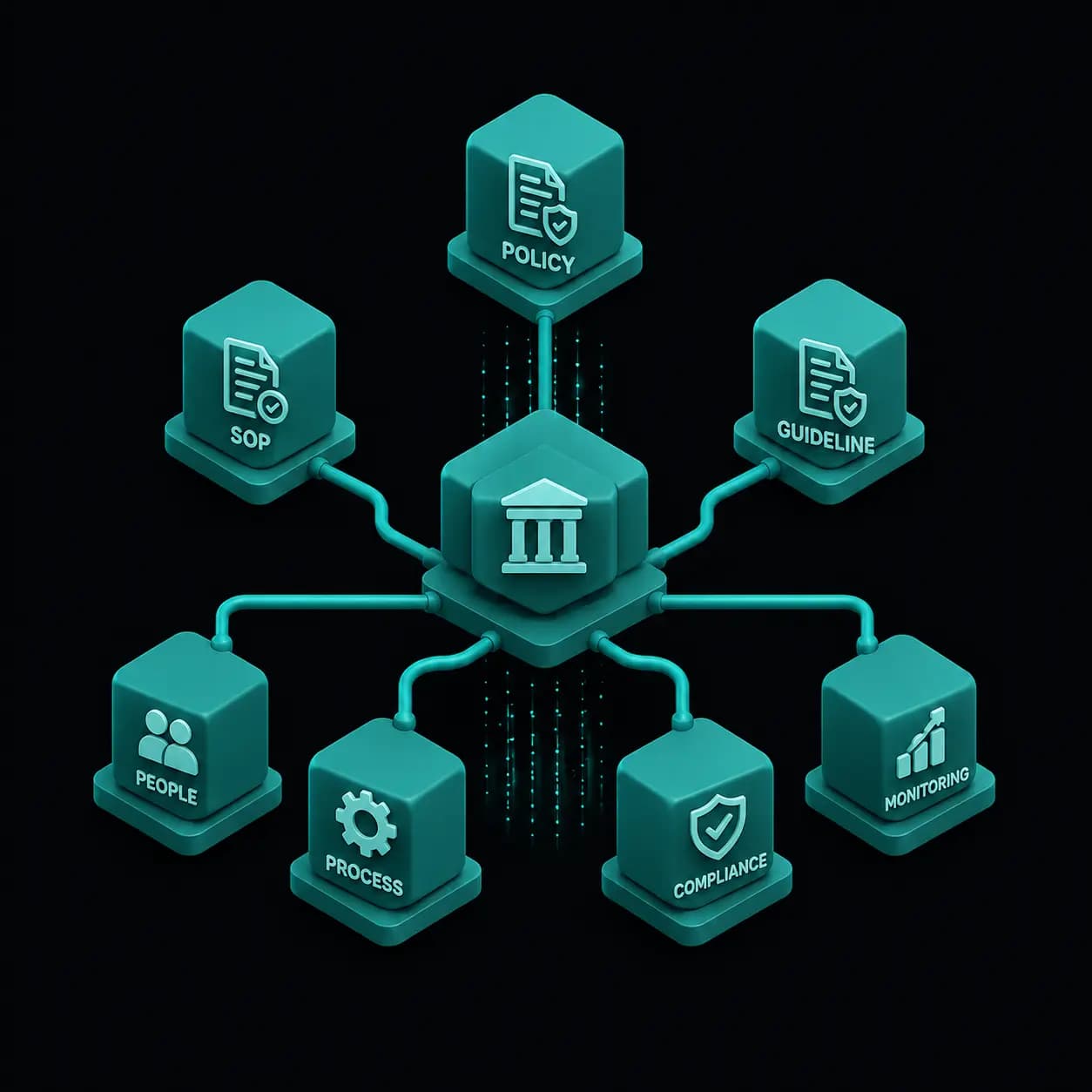 Policy & SOP Generator Dashboard